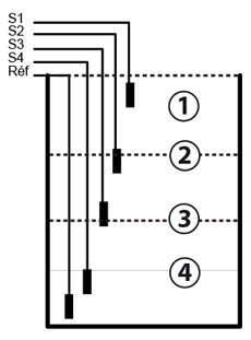 Lygio daviklių komplektas 5vnt - Image 2