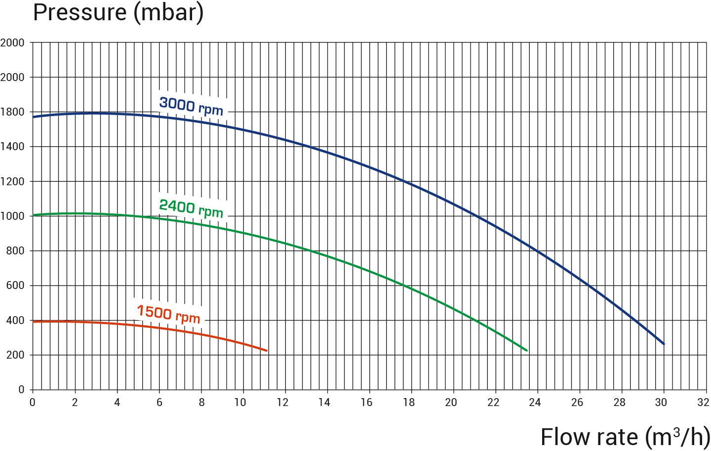 Siurblys K-FLO VSD HAYWARD®