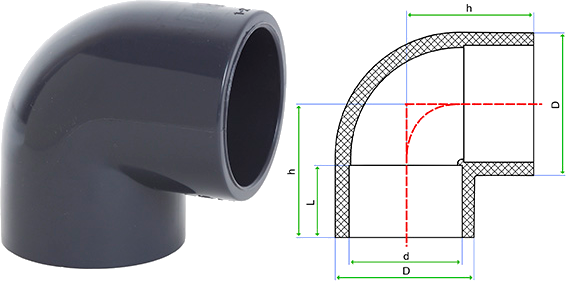 Alkūnė d63 | 90° | PVC-U