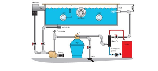 Šilumokaitis Maxi-Flo vanduo- vanduo 120 kW Pahlen